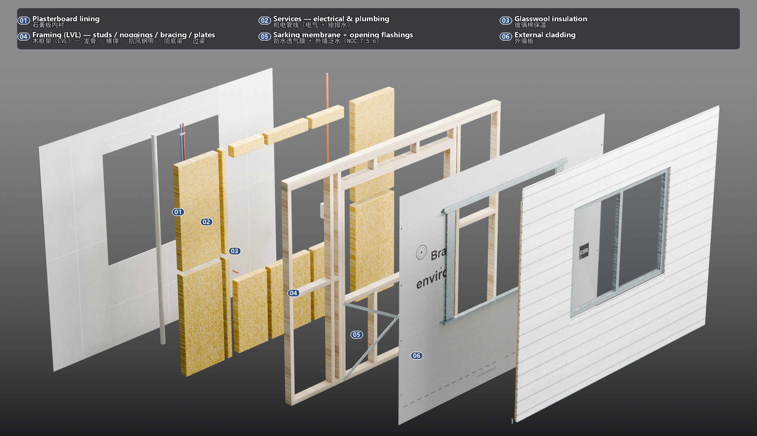 Six-layer wall build-up, assembled